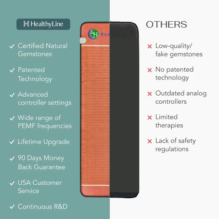 TAO Series | PEMF Far Infrared Heating Mats