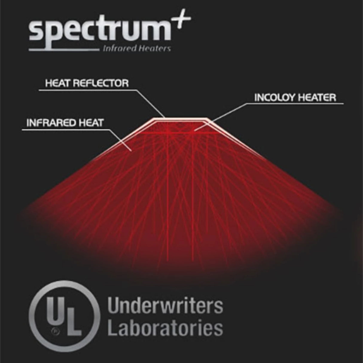 Finnmark Spectrum Plus UL listed infrared heater diagram showing heat reflector, Incoloy heater and infrared heat distribution.