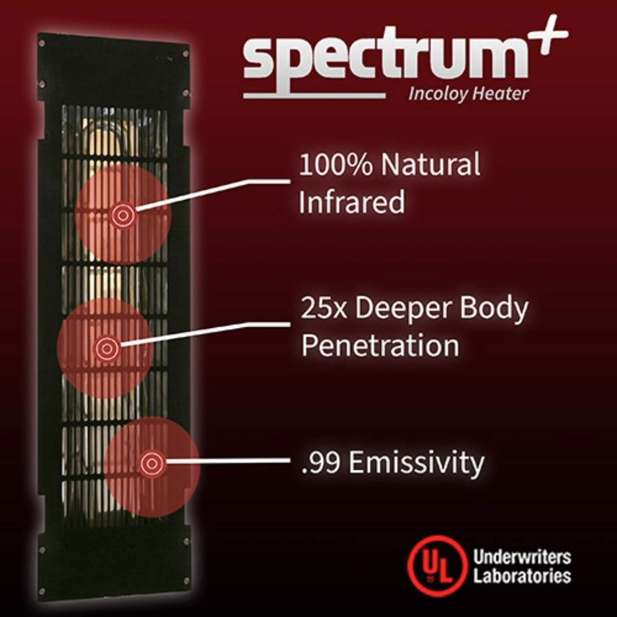 Finnmark Spectrum Plus UL listed Incoloy infrared heater diagram showing 100% natural infrared, 25x deeper body penetration and 0.99 emissivity.