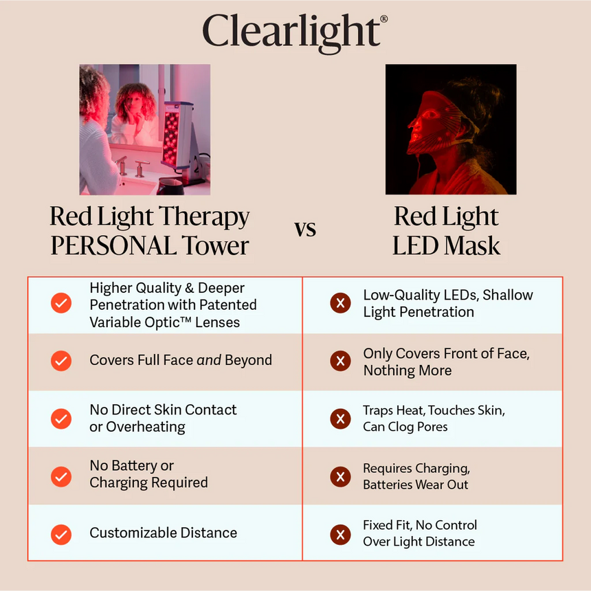 Clearlight Personal Red Light Therapy Tower