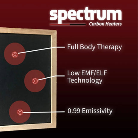 Finnmark Spectrum Carbon 360 infrared heater technology diagram showing full body therapy, low EMF/ELF and 0.99 emissivity.