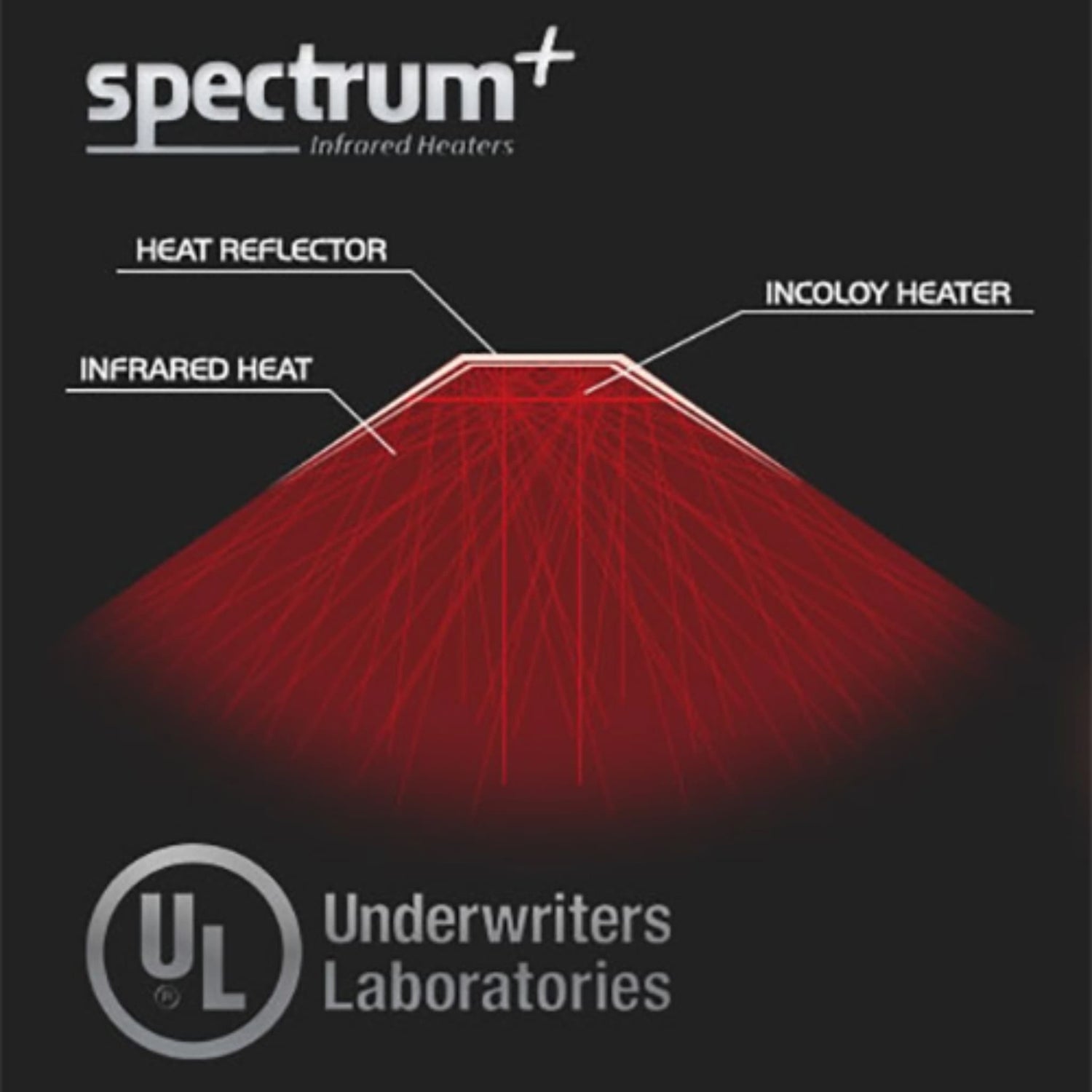 Finnmark Spectrum Plus UL listed infrared heater diagram showing heat reflector, Incoloy heater and infrared heat distribution.