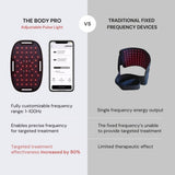Lumaflex Body Pro Kit | FDA-Cleared Waterproof Red Light Therapy Panel