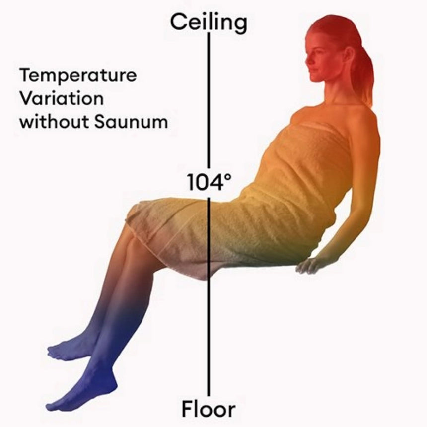 Saunum AIR 5 4.8kW Electric Sauna Heater with Climate Equalizer | Nordic Black