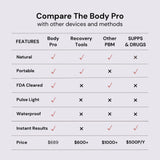Lumaflex Body Pro Kit | FDA-Cleared Waterproof Red Light Therapy Panel