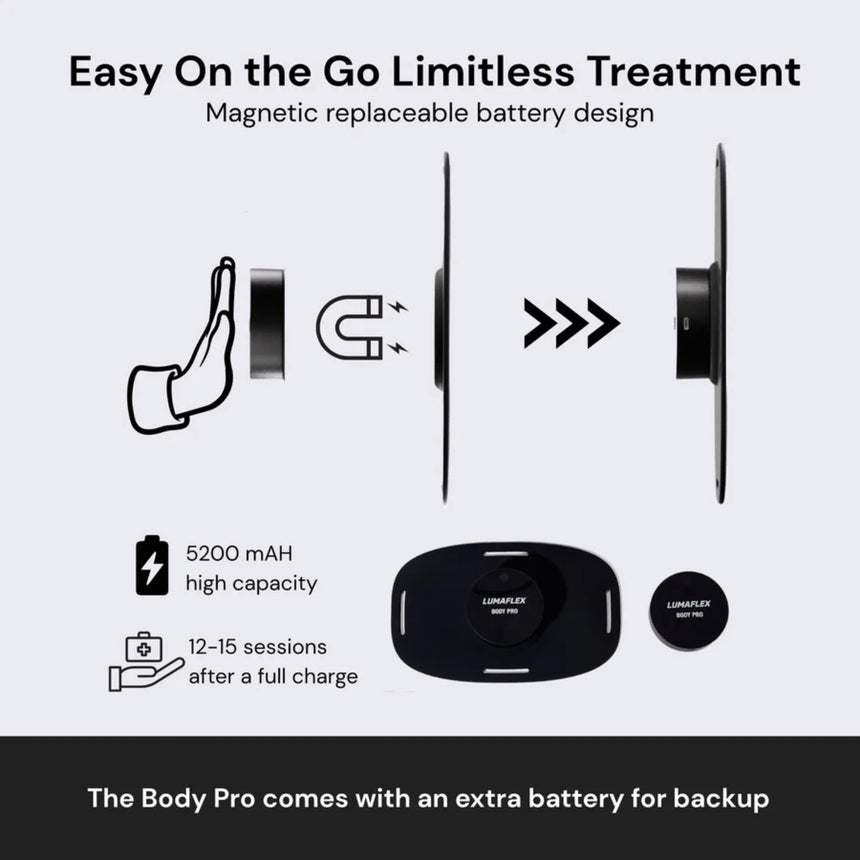 Lumaflex Body Pro Kit | FDA-Cleared Waterproof Red Light Therapy Panel