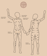 Embrace The Heat The Flow | Body Gua Sha